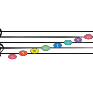 Staff Notation Clipart Set Download