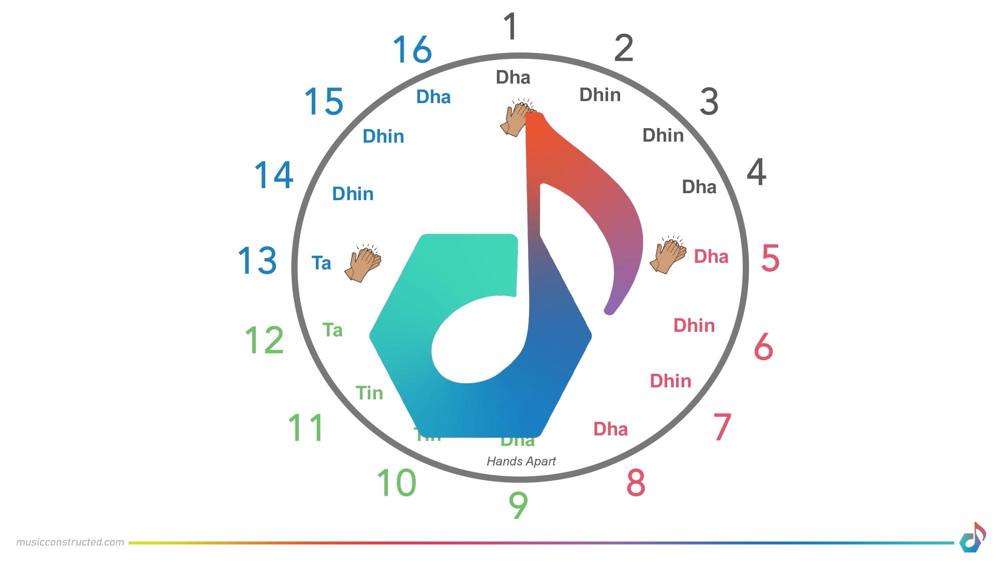 Social Change Practices Melody For Change Music Constructed Lesson