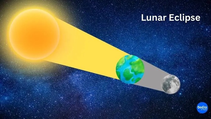 lunar eclipse